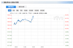 <strong>刚刚，中美贸易传出新消息黄金加速上涨！未来或继</strong>